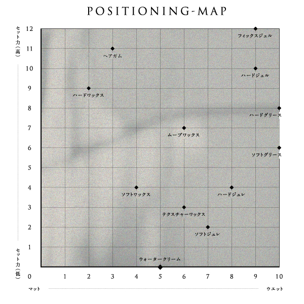 new_position_map